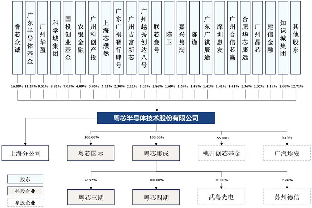 刚刚，“广州第一芯”IPO过会！图4