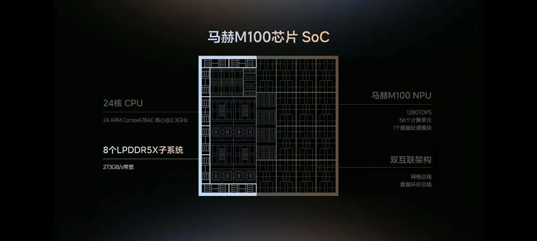 1280TOPS，理想自研芯片：正式发布图9