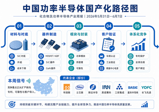 AI电源与固态电网升温,SiC/GaN进入系统级应用竞争图4