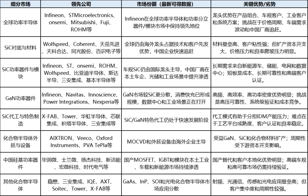 AI电源与固态电网升温,SiC/GaN进入系统级应用竞争图8