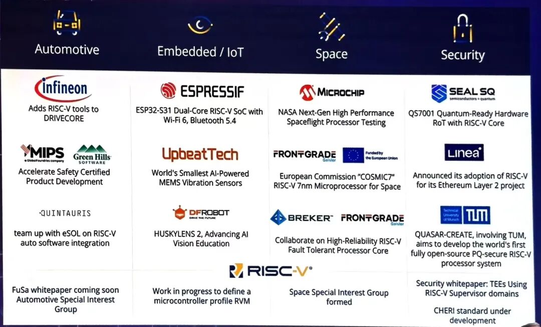 2026 RISC-V欧洲峰会（3） | 国家工信安全中心、兆松科技等赴意参会图5
