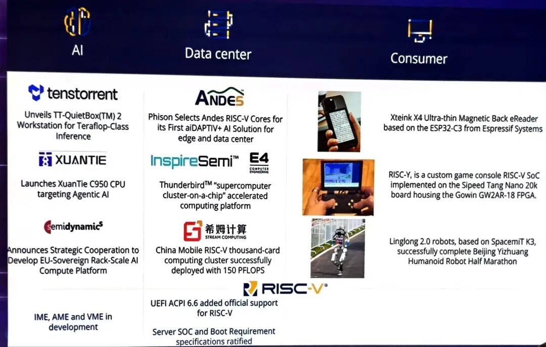 2026 RISC-V欧洲峰会（3） | 国家工信安全中心、兆松科技等赴意参会图6