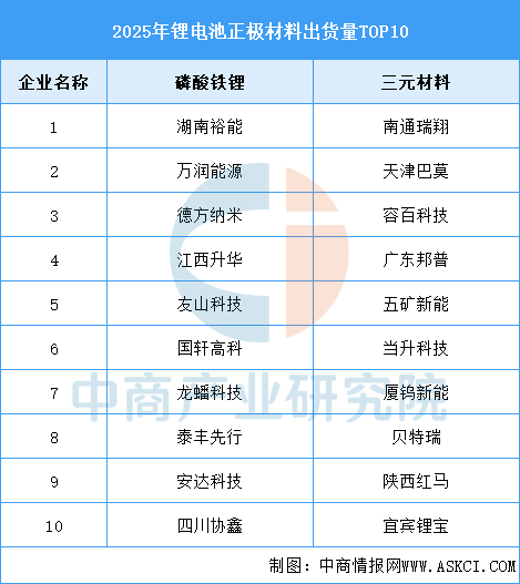 2026年中国储能电芯产业链图谱及投资布局分析图9