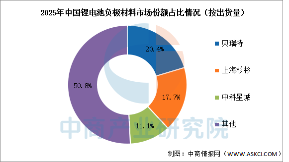 2026年中国储能电芯产业链图谱及投资布局分析图11