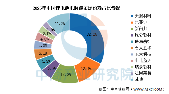 2026年中国储能电芯产业链图谱及投资布局分析图13