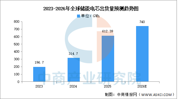 2026年中国储能电芯产业链图谱及投资布局分析图18