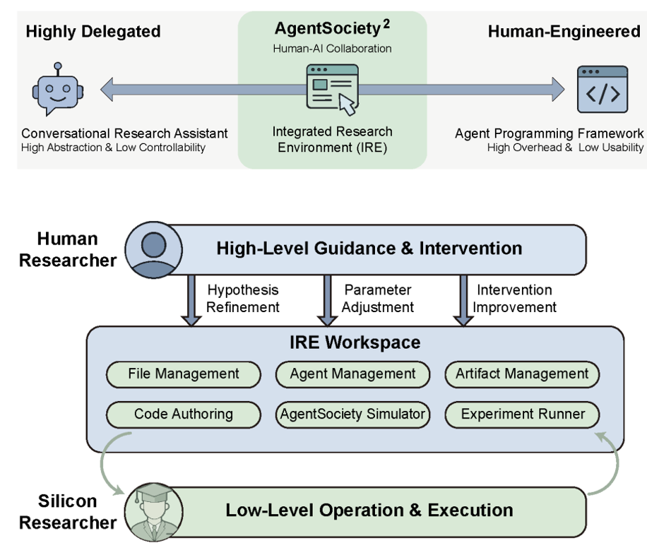 AI Scientists的下一站是社会科学：清华团队推出「硅基社会实验室」AgentSociety²图12