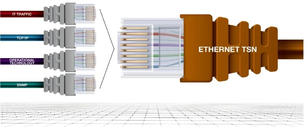 新一轮技术升级:SPE和TSN正在重构工业以太网图3