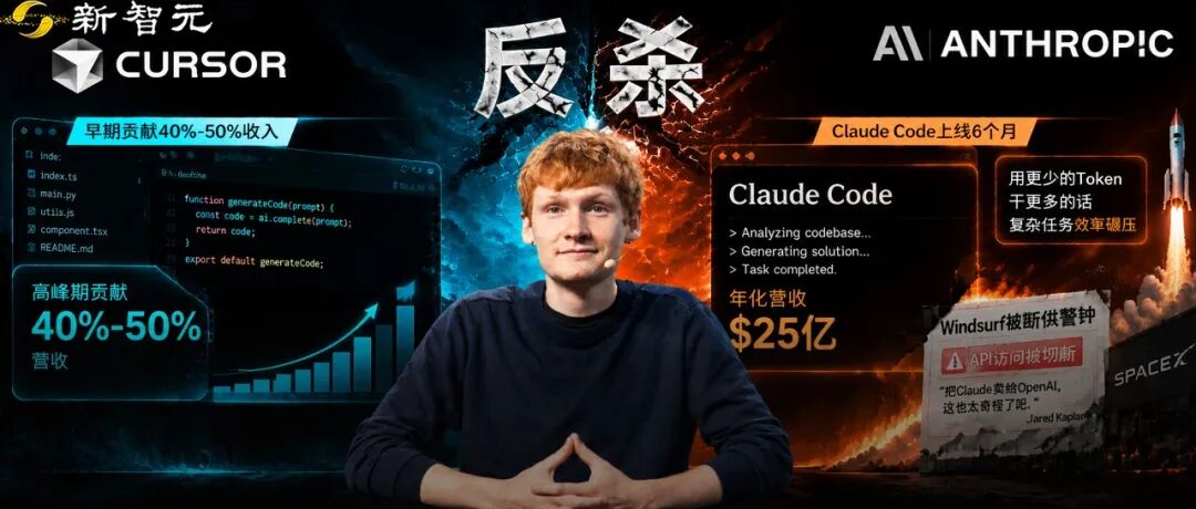 Cursor再爆猛料:曾占Anthropic一半收入!图1