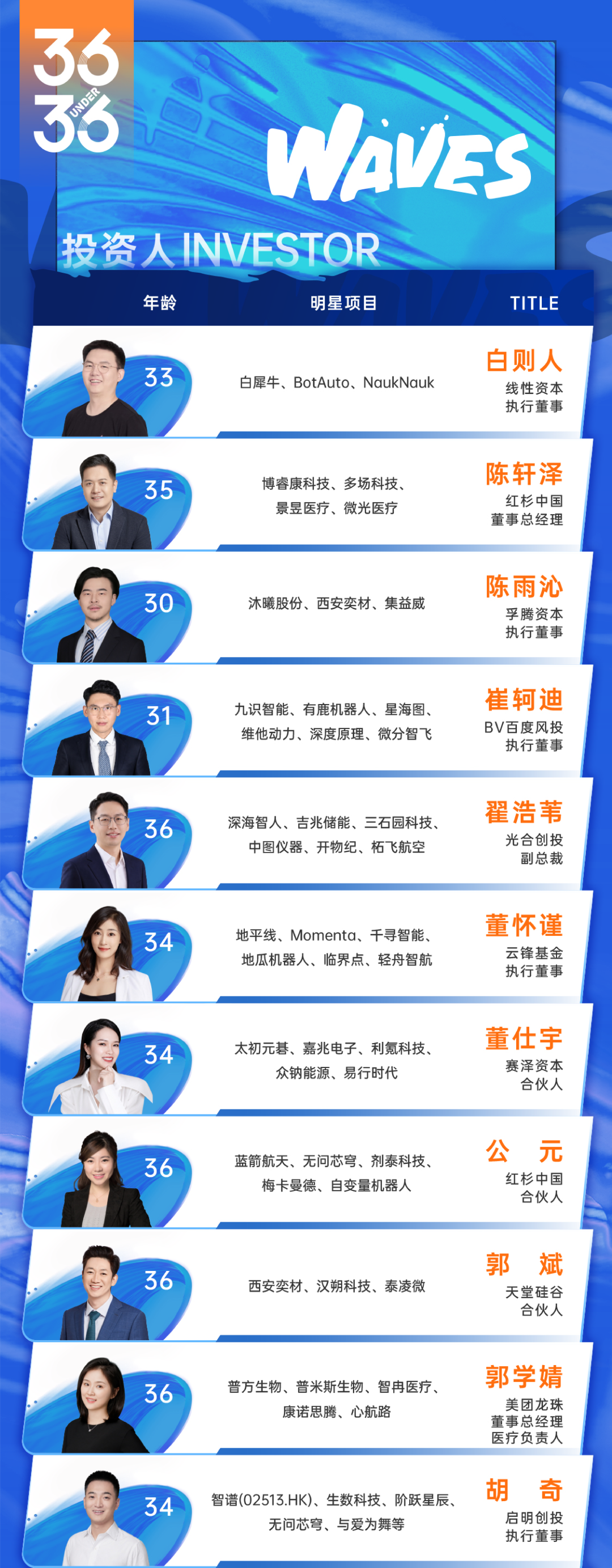 2026·Under36|绕过旧答案的一代人图9