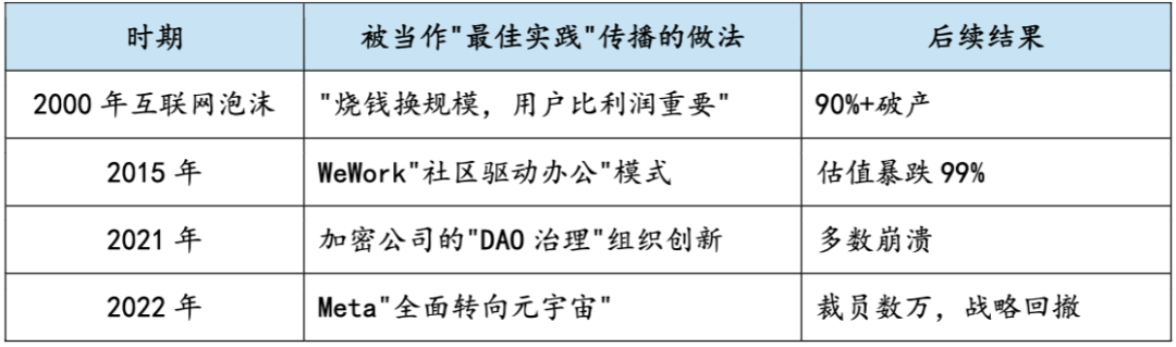 为何企业80%的AI投入看不到效果?|AI时代企业变革的认知方法论与战略判断框架图6