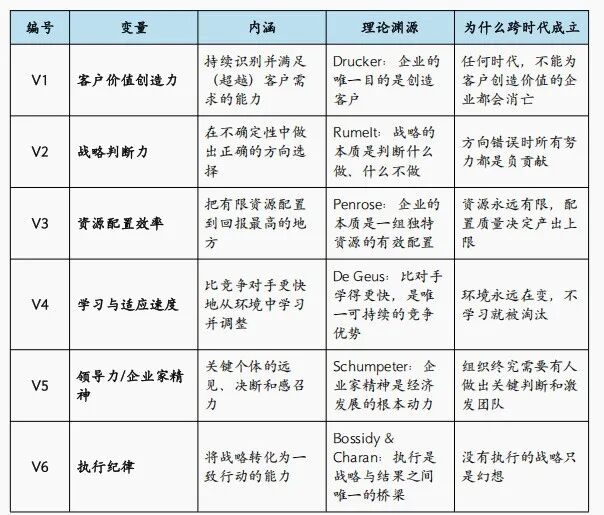 为何企业80%的AI投入看不到效果?|AI时代企业变革的认知方法论与战略判断框架图9