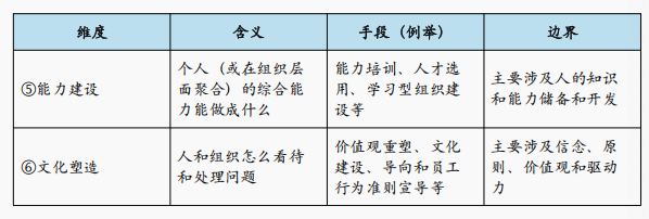 为何企业80%的AI投入看不到效果?|AI时代企业变革的认知方法论与战略判断框架图20
