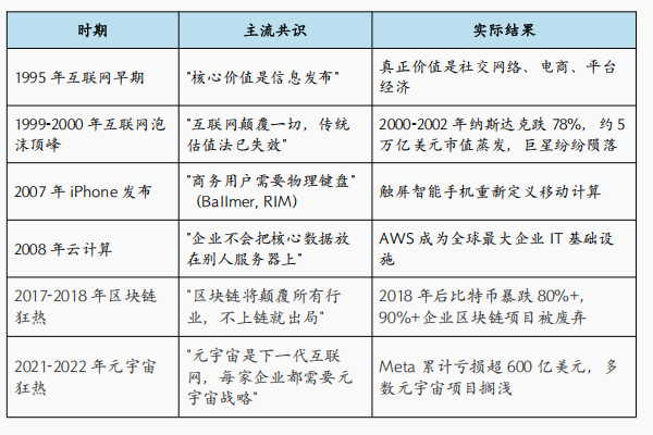 为何企业80%的AI投入看不到效果?|AI时代企业变革的认知方法论与战略判断框架图25