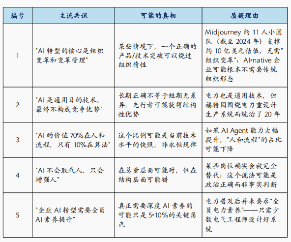 为何企业80%的AI投入看不到效果?|AI时代企业变革的认知方法论与战略判断框架图26