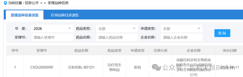 填补国产空白、引领国际创新！“成都造”创新药又有新进展｜成都新Tech图6