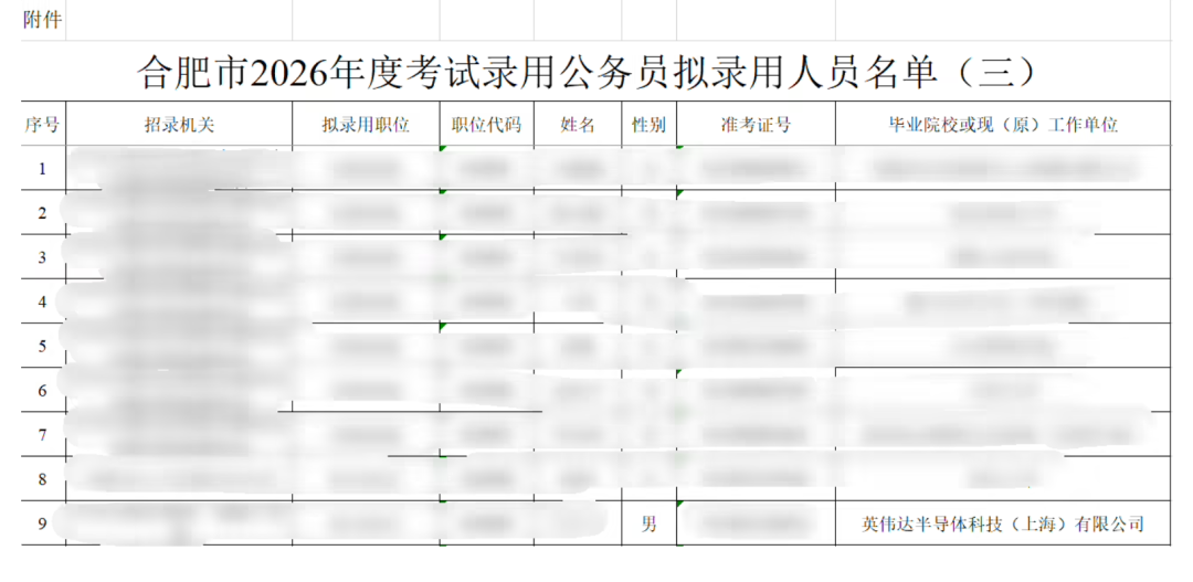 英伟达员工考公上岸!图1