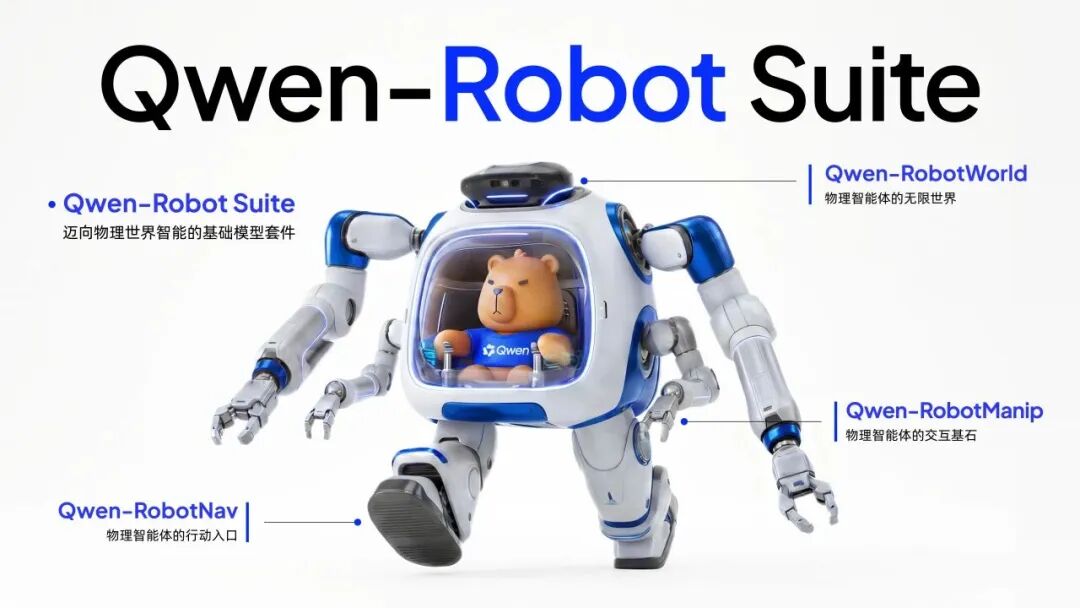 阿里发布Qwen-Robot系列具身智能大模型图2