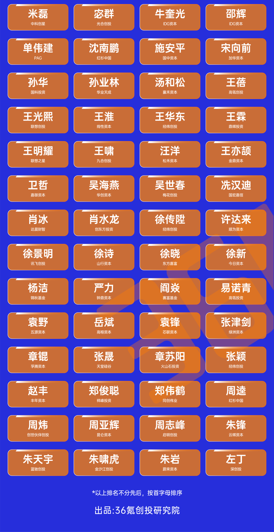 2026年度「中国股权投资行业投资机构」系列名册正式发布图7