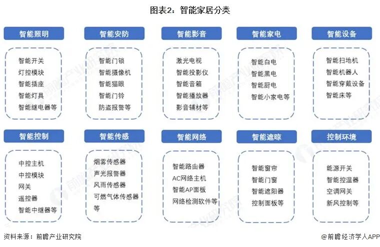 2026年中国智能家居行业报告(极简版)图4