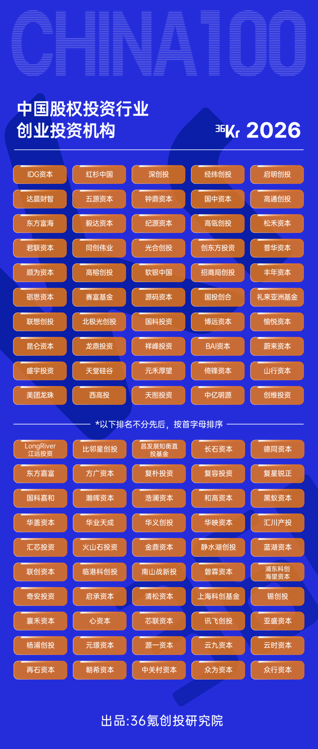 2026年度「中国股权投资行业投资机构」系列名册正式发布图11