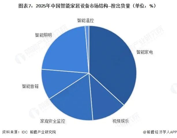 2026年中国智能家居行业报告(极简版)图9