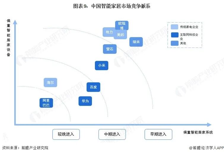 2026年中国智能家居行业报告(极简版)图11