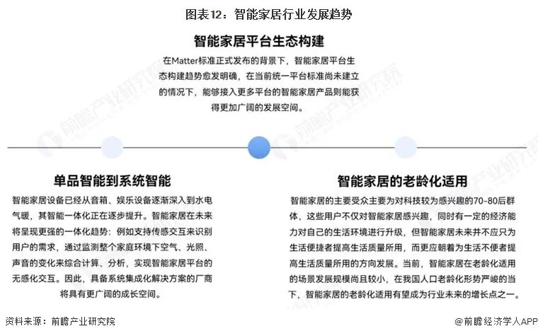 2026年中国智能家居行业报告(极简版)图14