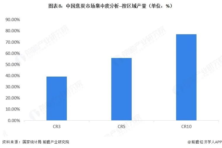 【行业深度】洞察2026:中国焦炭行业竞争格局及市场份额(附市场集中度、企业竞争力评价等)图10