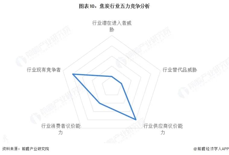 【行业深度】洞察2026:中国焦炭行业竞争格局及市场份额(附市场集中度、企业竞争力评价等)图12