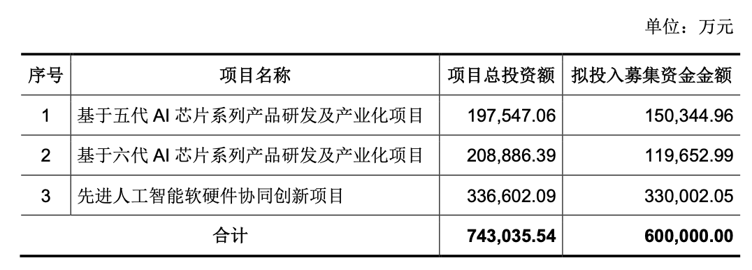 燧原科技科创板正式过会！国产GPU四小龙即将会师图3