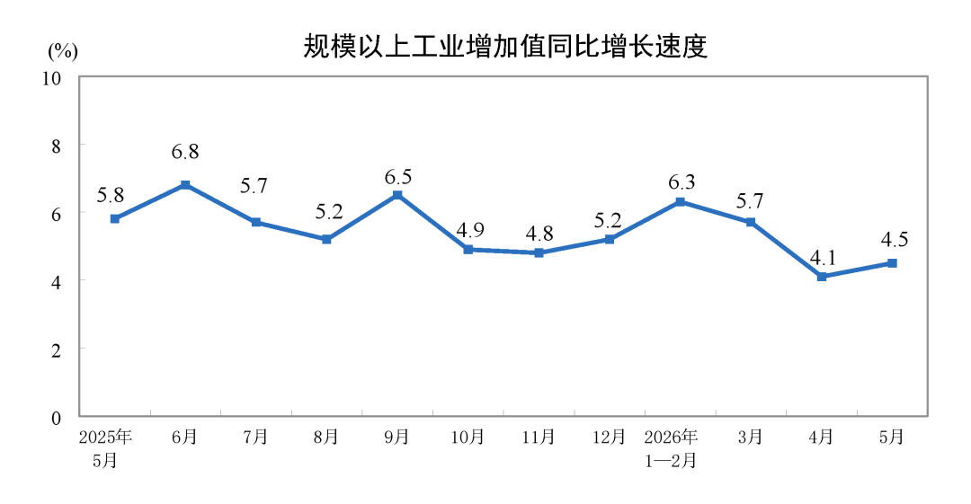 中国工业机器人月产量首次突破10万套图3