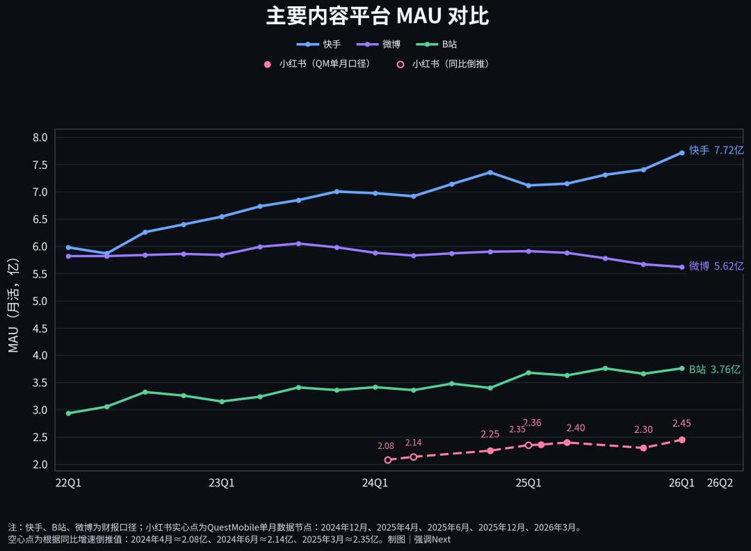 小红书计划上市,一大批人要发财了图7
