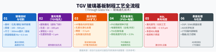 韬定律带火TGV、CPO和EDA三大关键技术,推动先进封装产业生态共同体加速发展图6