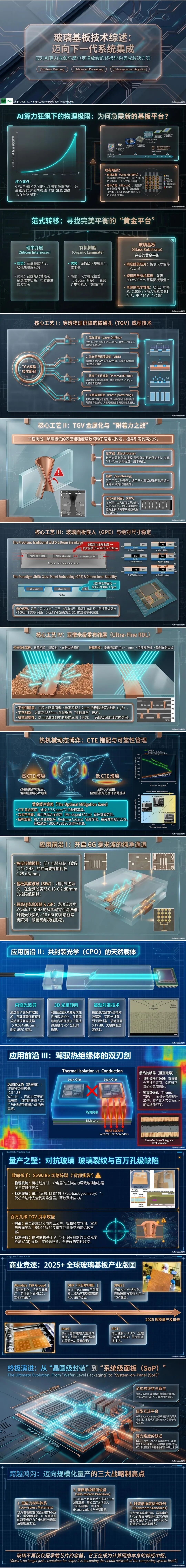 玻璃基板技术综述：迈向下一代系统集成图2