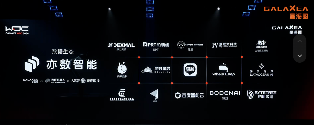 今天,半个具身智能产业链都在亦庄图6
