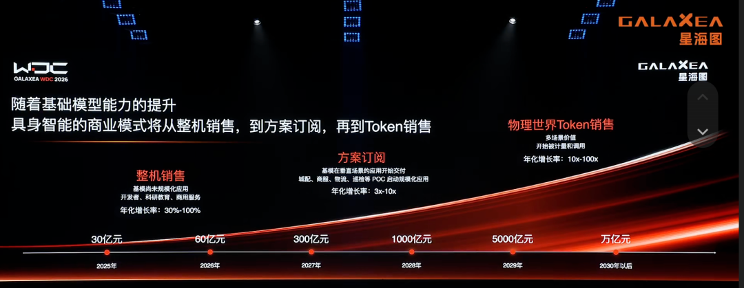 今天,半个具身智能产业链都在亦庄图7