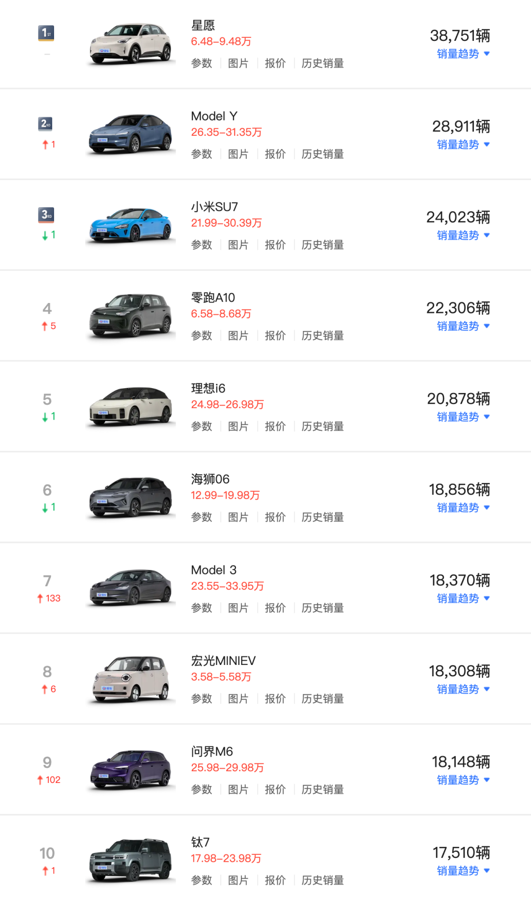 油车真不行了，更危险的竟是增程？图3