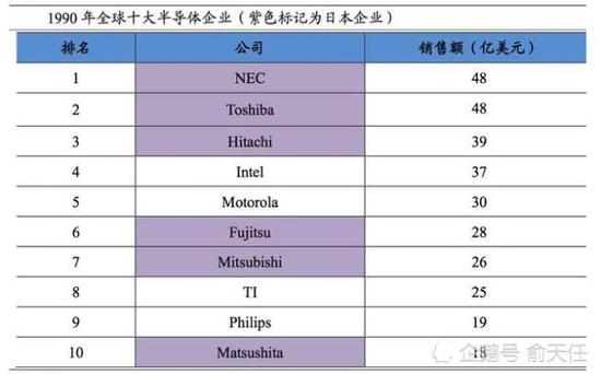 日本品牌，被挤出世界杯图10