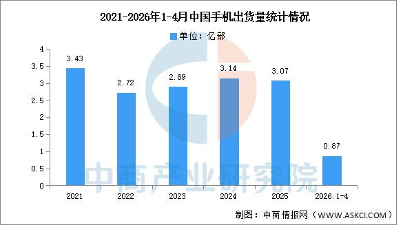 2026年中国DRAM产业链图谱及投资布局分析图24