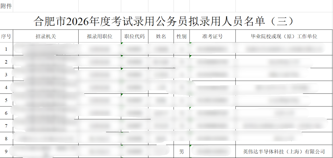 曝DeepSeek完成超70亿美元融资;英伟达员工考公上岸引热议;AI版支付宝开启邀测;中国移动官宣对传统通话大升级...图2