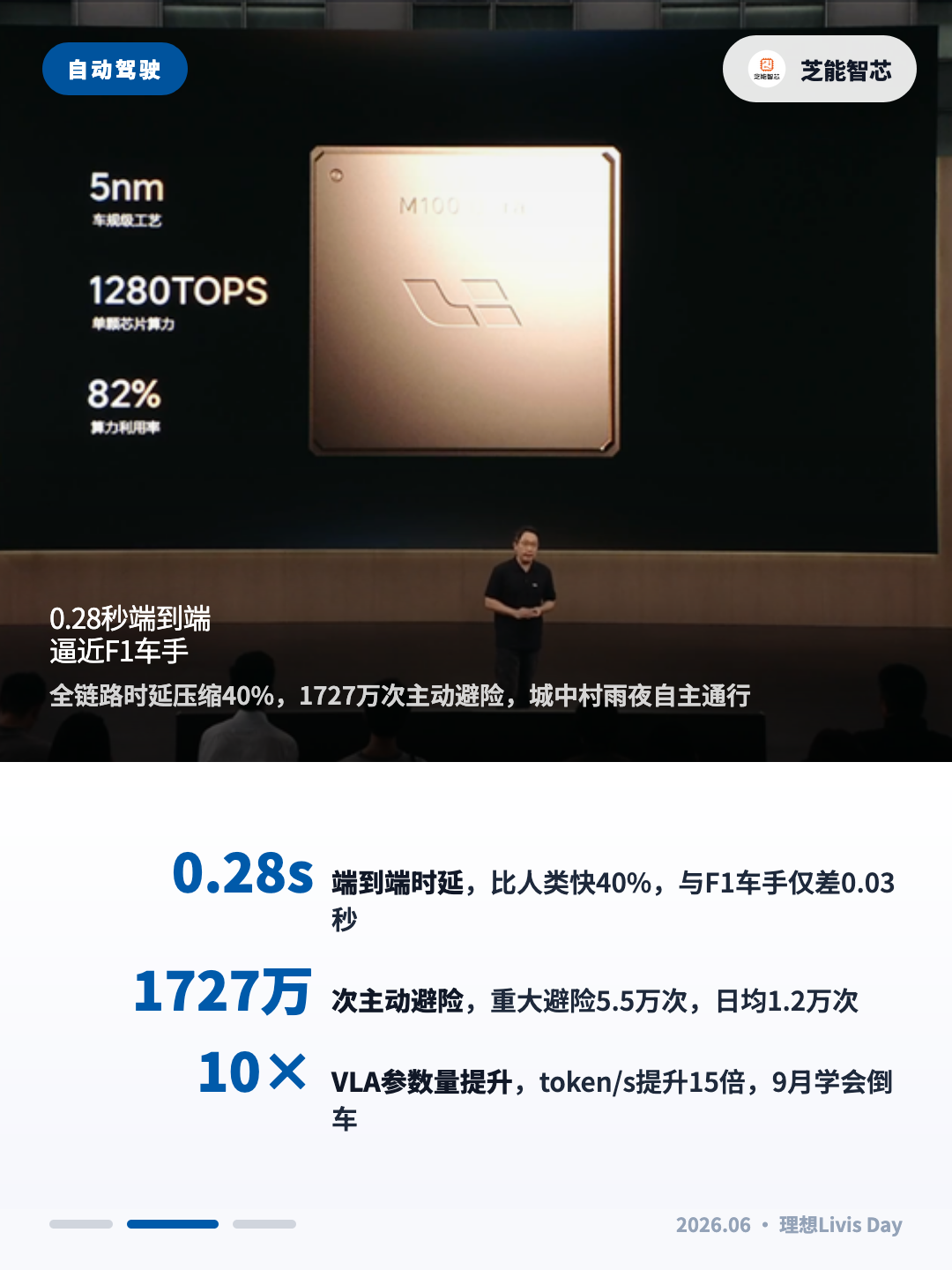 理想Livis Day:推翻冯诺依曼架构,算力不再是智能车上限?图3