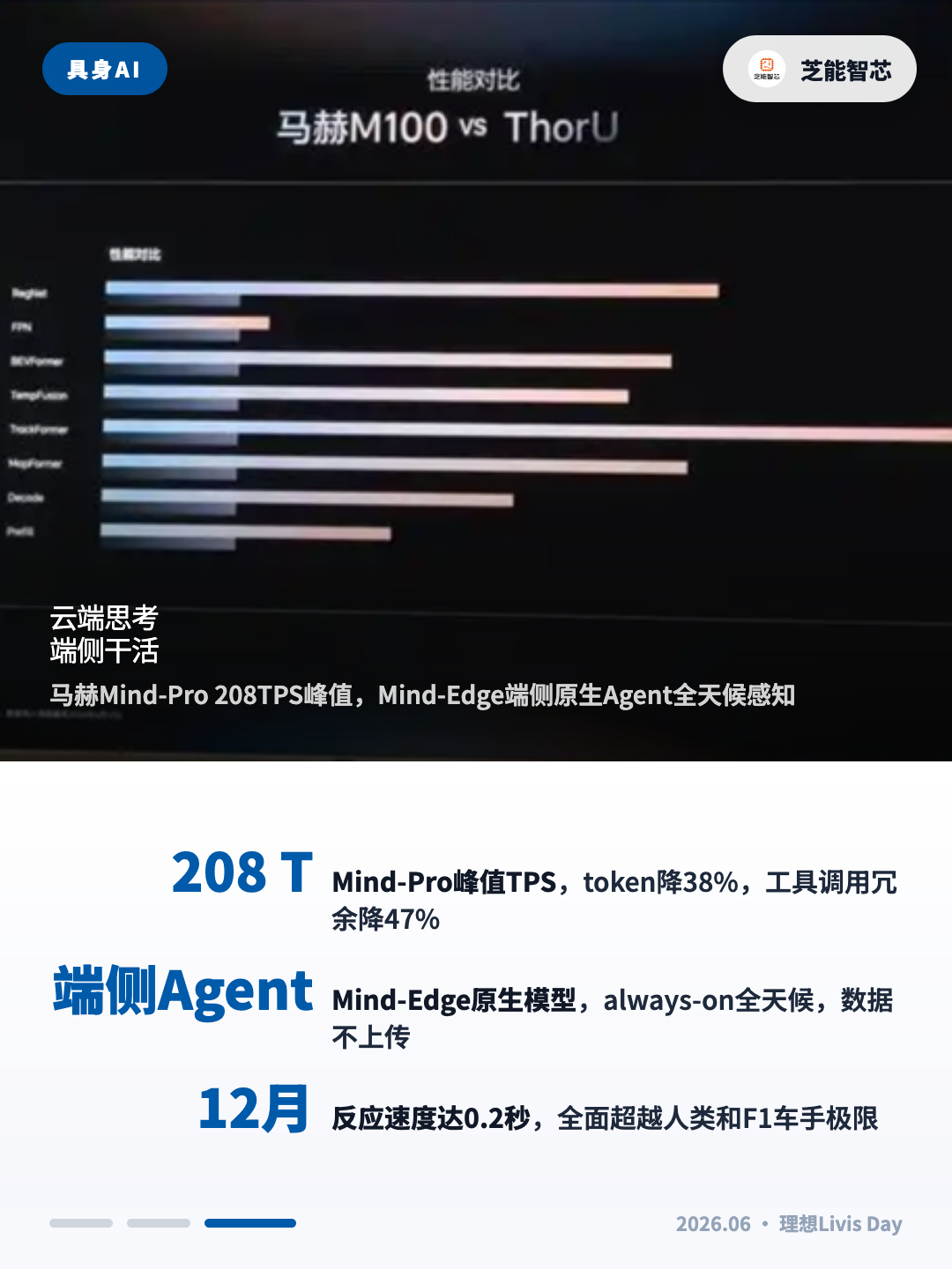 理想Livis Day:推翻冯诺依曼架构,算力不再是智能车上限?图4