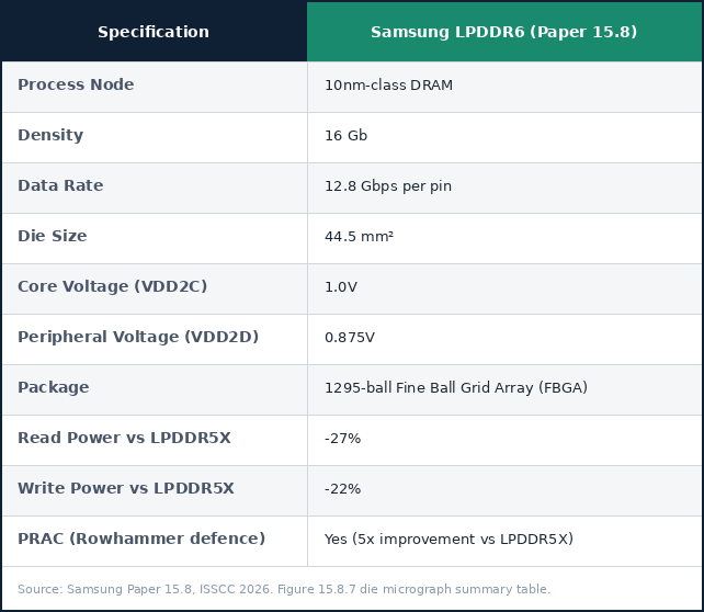 LPDDR6,大战已打响!图7