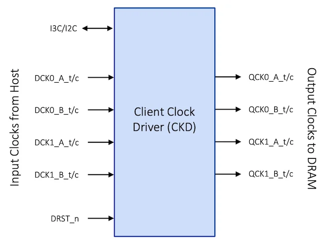 全新 DDR5 9600 芯片组技术方案解析图2