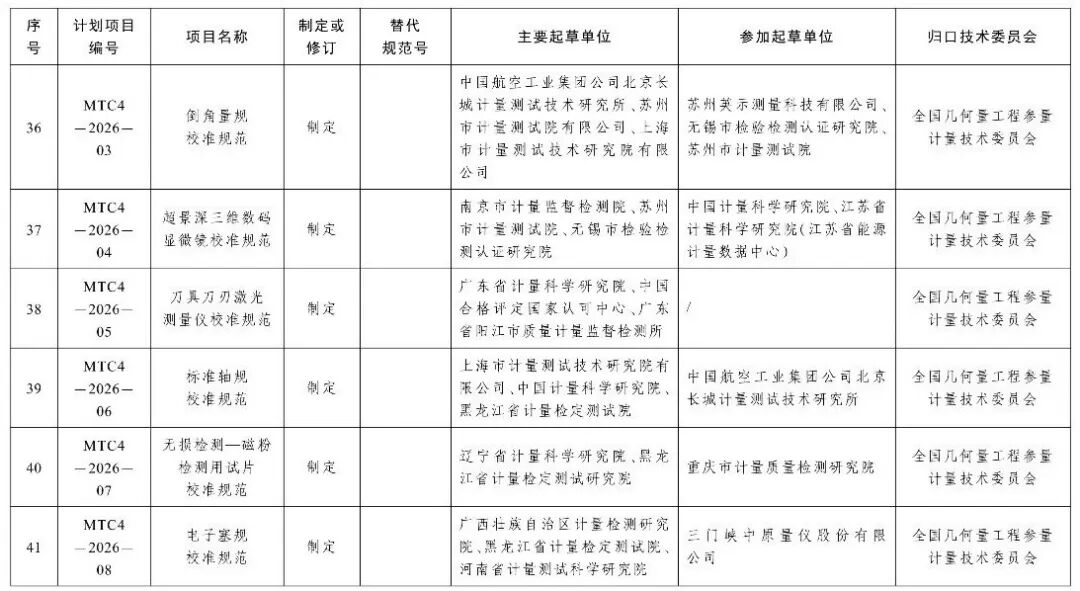 市场监管总局办公厅关于印发2026年国家计量技术规范制定、修订及宣贯计划的通知图10