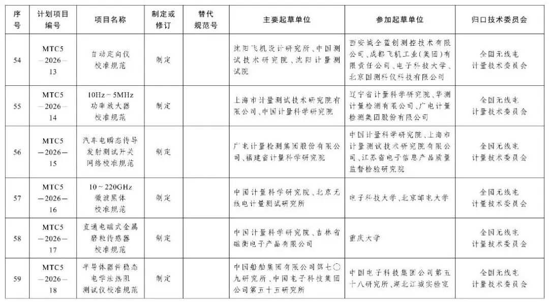 市场监管总局办公厅关于印发2026年国家计量技术规范制定、修订及宣贯计划的通知图13