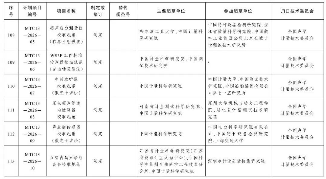 市场监管总局办公厅关于印发2026年国家计量技术规范制定、修订及宣贯计划的通知图23