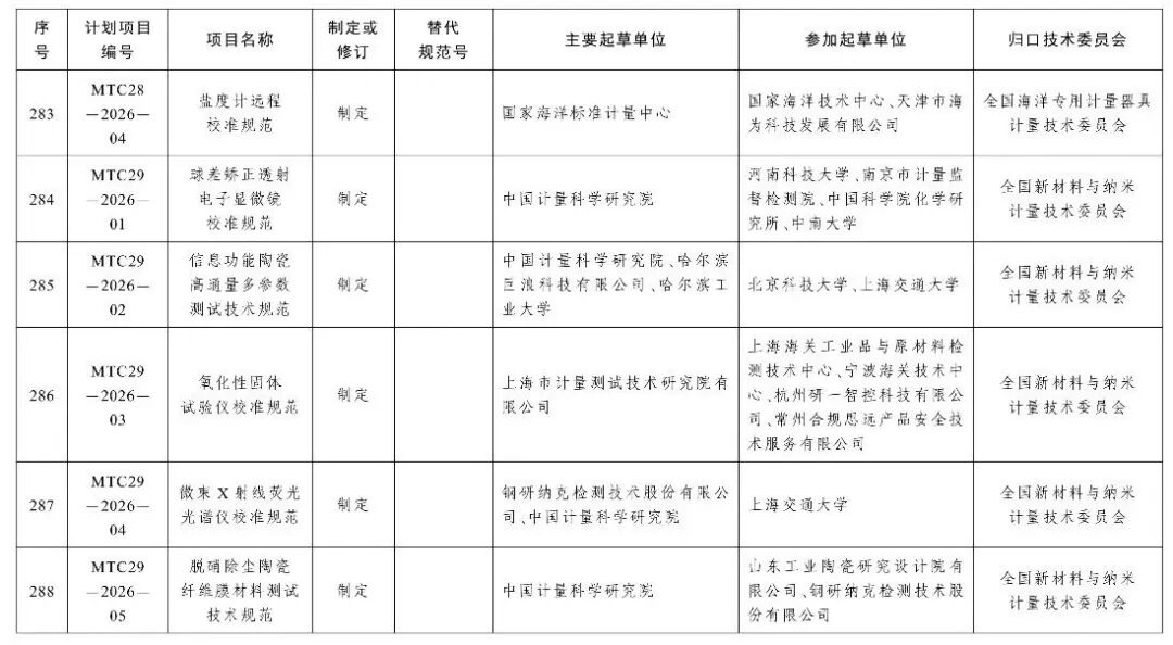 市场监管总局办公厅关于印发2026年国家计量技术规范制定、修订及宣贯计划的通知图55