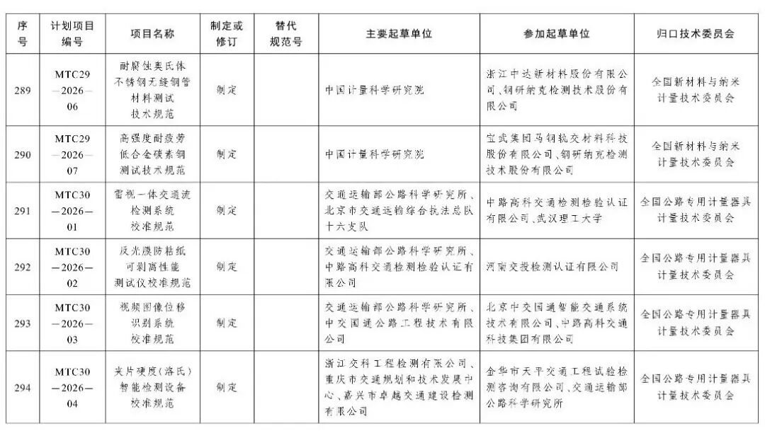 市场监管总局办公厅关于印发2026年国家计量技术规范制定、修订及宣贯计划的通知图56